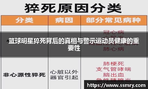 篮球明星猝死背后的真相与警示运动员健康的重要性
